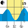 Oakland Airport tide chart for Wednesday, May 15, 2024
