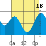 Oakland Airport tide chart for Thursday, May 16, 2024