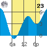 Oakland Airport tide chart for Thursday, May 23, 2024