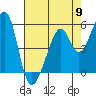 Oakland Airport tide chart for Thursday, May 9, 2024