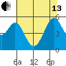Oakland Airport tide chart for Thursday, June 13, 2024