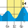 Oakland Airport tide chart for Friday, June 14, 2024