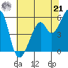 Oakland Airport tide chart for Friday, June 21, 2024