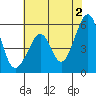 Oakland Airport tide chart for Sunday, June 2, 2024