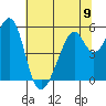 Oakland Airport tide chart for Sunday, June 9, 2024