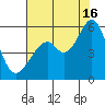 Oakland Airport tide chart for Tuesday, July 16, 2024