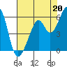 Oakland Airport tide chart for Saturday, July 20, 2024