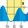 Oakland Airport tide chart for Tuesday, July 9, 2024