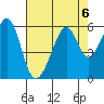 Oakland Airport tide chart for Tuesday, August 6, 2024