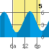 Oakland Airport tide chart for Thursday, September 5, 2024