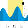 Oakland Airport tide chart for Friday, September 6, 2024