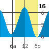 Oakland Airport tide chart for Wednesday, October 16, 2024