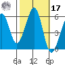 Oakland Airport tide chart for Thursday, October 17, 2024