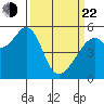 Oakland Airport tide chart for Saturday, March 22, 2025