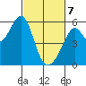 Oakland Airport tide chart for Friday, March 7, 2025