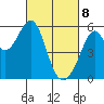 Oakland Airport tide chart for Saturday, March 8, 2025