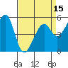 Oakland Airport tide chart for Tuesday, April 15, 2025
