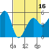 Oakland Airport tide chart for Wednesday, April 16, 2025