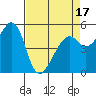 Oakland Airport tide chart for Thursday, April 17, 2025