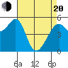 Oakland Airport tide chart for Sunday, April 20, 2025