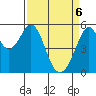 Oakland Airport tide chart for Sunday, April 6, 2025