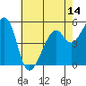 Oakland Airport tide chart for Wednesday, May 14, 2025