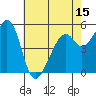 Oakland Airport tide chart for Thursday, May 15, 2025