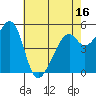 Oakland Airport tide chart for Friday, May 16, 2025