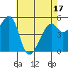 Oakland Airport tide chart for Saturday, May 17, 2025