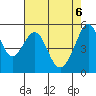 Oakland Airport tide chart for Tuesday, May 6, 2025