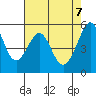 Oakland Airport tide chart for Wednesday, May 7, 2025