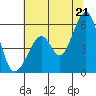Oakland Airport tide chart for Saturday, June 21, 2025