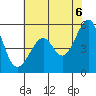 Oakland Airport tide chart for Friday, June 6, 2025