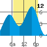 Oakland Airport tide chart for Friday, September 12, 2025