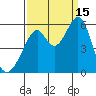 Oakland Airport tide chart for Monday, September 15, 2025