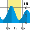 Oakland Airport tide chart for Saturday, November 15, 2025