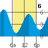 Oakland Airport tide chart for Friday, March 6, 2026