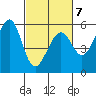 Oakland Airport tide chart for Saturday, March 7, 2026