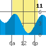 Oakland Airport tide chart for Saturday, April 11, 2026