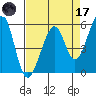Oakland Airport tide chart for Friday, April 17, 2026