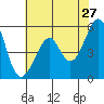 Oakland Airport tide chart for Wednesday, May 27, 2026