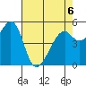 Oakland Airport tide chart for Wednesday, May 6, 2026