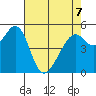 Oakland Airport tide chart for Thursday, May 7, 2026