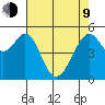 Oakland Airport tide chart for Saturday, May 9, 2026