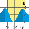 Oakland Airport tide chart for Saturday, June 6, 2026