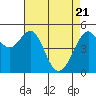 Oakland Harbor tide chart for Wednesday, April 21, 2021
