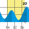 Oakland Harbor tide chart for Saturday, May 22, 2021