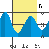 Oakland Harbor tide chart for Sunday, March 6, 2022