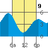 Oakland Harbor tide chart for Wednesday, March 9, 2022
