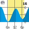 Oakland Harbor tide chart for Saturday, April 16, 2022